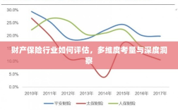 财产保险行业评估全攻略，多维度考量与深度洞察
