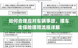 车辆事故应对指南，撞车走保险理赔流程详解
