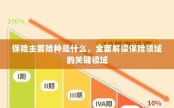全面解读保险领域关键领域，主要险种一览无余