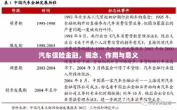 汽车保险金融，概念、作用及意义解析