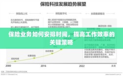 保险业务高效时间管理与策略安排指南