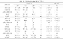 警惕夏季最爱水果之首，脏水果之王，一口不慎可能中招！