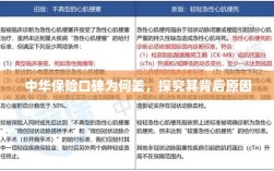 中华保险口碑差背后的原因探究