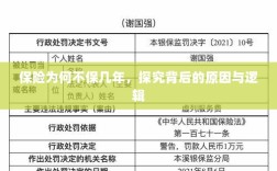 探究保险短期保障背后的原因与逻辑，为何保险不保几年？