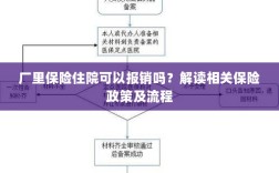 解读保险政策，厂里保险住院能否报销及报销流程详解