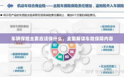 全面解读车辆保险保障内容，保障重点及选择建议