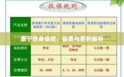 康宁终身保险，自费与否的详解