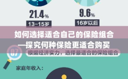如何选择适合自己的保险组合，揭秘适合购买的保险类型与策略