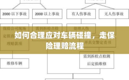车辆碰撞应对指南，走保险理赔流程详解