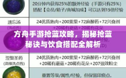 方舟手游抢蓝攻略，揭秘抢蓝秘诀与饮食搭配全解析