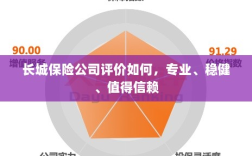长城保险公司评价，专业、稳健、值得信赖的保险选择