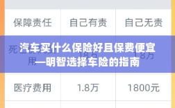 明智选择车险，如何购买保障全面且保费低廉的汽车保险？
