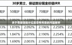 尊越保险分红利息问题深度解析