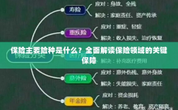 全面解读保险领域的关键保障，主要险种介绍与保障内容分析