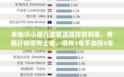 多地中小银行调整存款利率，存一年不如存五年，逆势上调现象引人关注