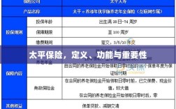太平保险，定义、功能及其重要性解析