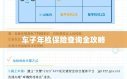 车辆年检与保险查询一站式指南