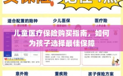 儿童医疗保险购买指南，如何为孩子挑选最佳保障计划