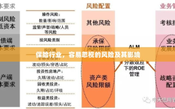保险行业易被忽视的风险及其深远影响