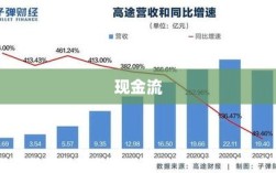 巴菲特为何钟爱现金流？揭秘现金流的慢富之道