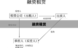 融资租赁背景下股东要求深度解析与探讨