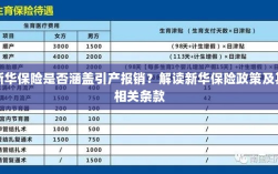 新华保险是否覆盖引产报销？详解新华保险政策与条款解读