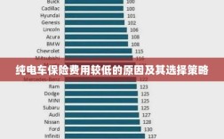 纯电车保险费用较低的原因与选择策略解析