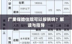 解读指导，厂里保险住院能否报销？