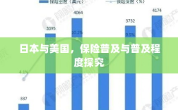 日本与美国保险普及程度深度探究