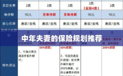 中年夫妻保险规划指南，如何制定最佳保险策略？