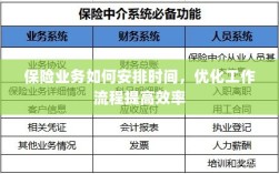保险业务时间管理与工作流程优化策略提高效率