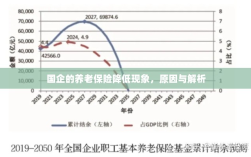 国企养老保险降低现象，原因深度解析