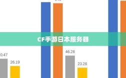 CF手游日本服务器探究，游戏全球化发展之路