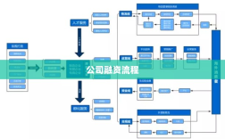 公司融资流程详解