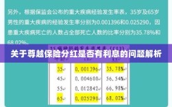 尊越保险分红利息问题深度解析