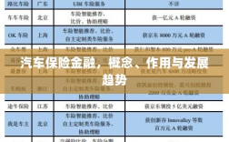 汽车保险金融，概念、功能及未来发展趋势