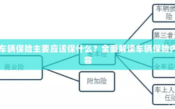 全面解读，车辆保险保障要点及内容