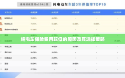 纯电车保险费用较低的原因与选择策略解析