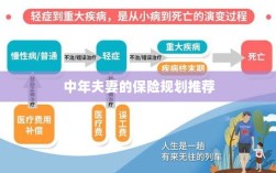 中年夫妻保险规划指南，如何制定最佳保险策略？