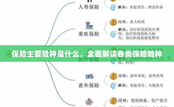 全面解读保险主要险种，各类保险险种介绍与解析