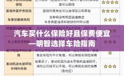 明智选择车险，如何购买保障全面且保费低廉的汽车保险？