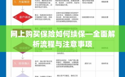 网上保险续保攻略，流程详解与注意事项