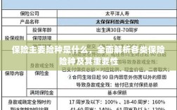 全面解析保险主要险种及其重要性介绍