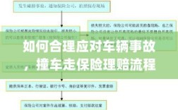 车辆事故应对指南，撞车走保险理赔流程详解
