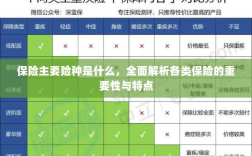 全面解析保险主要险种，种类、重要性及特点概览