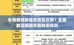 短期车险购买指南，次数限制与规则解读