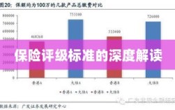 保险评级标准的全面解读