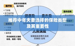 中年夫妻必选保险类型及其重要性解析