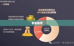 香梨融资，探索高盈利商业模式的策略与机遇之道