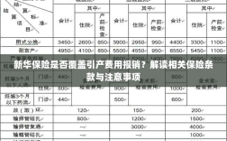 新华保险是否覆盖引产费用？详细解读保险条款及注意事项！